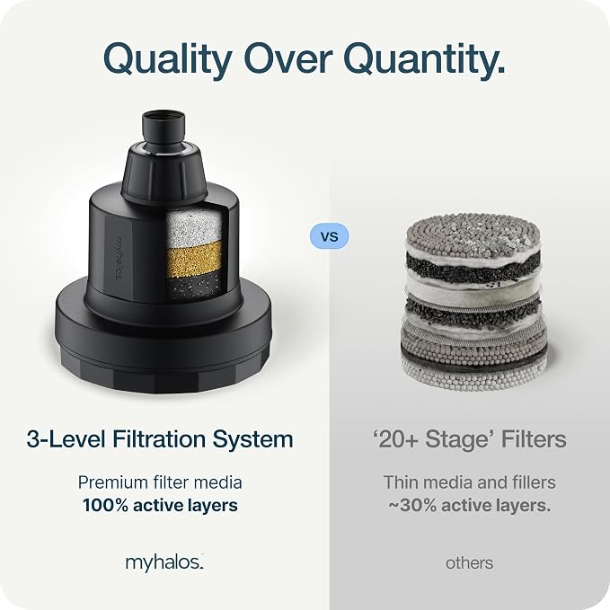 MyHalos® Filtered Shower Head for Hard Water Filter - High Pressure, Removes Chlorine - Shower Head Filter for Hard Water Softener Showerhead, Easy Install, For Hair & Skin, Filtering (Black)