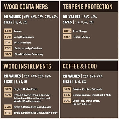 Boveda 72% RH 2-Way Humidity Control – Restores & Maintains Humidity – All in One Solution for Humidification- Patented Technology - Convenient & Versatile - 10 Count Resealable Bag