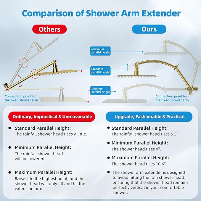 Hibbent All Metal cUPC Certified Shower Head, 10'' High Pressure Rain Shower Head, Handheld Showerhead Combo with 16'' Adjustable Extension Arm, 10 Sprays, 71'' Hose, Shower Holder, Brushed Gold