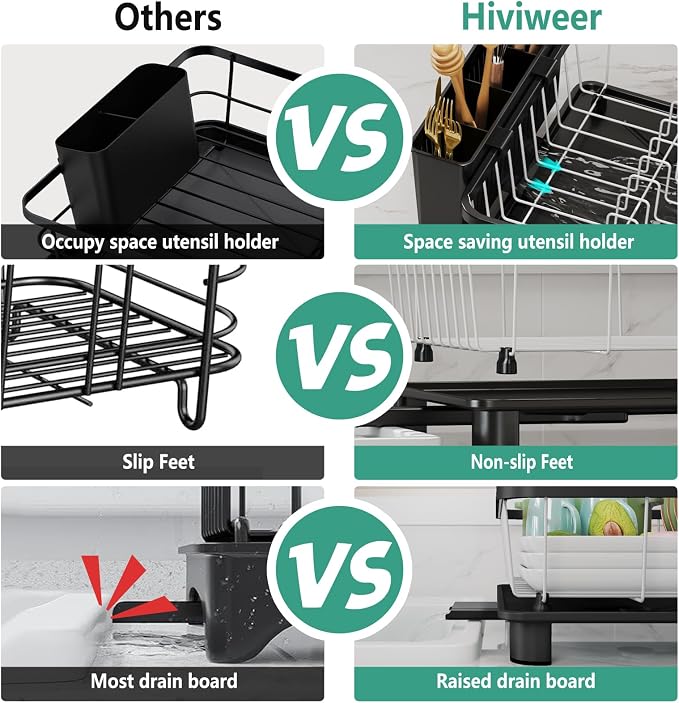 Hiviweer Dish Drying Rack - Space-Saving Dish Rack,Dish Racks for Kitchen Counter with Drainboard, Rustproof Dish Drainer with a Removable 4-Compartment Utensil Holder,Black-White