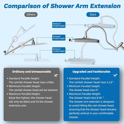 Hibbent cUPC Certified 13'' Shower Head Combo, High Pressure 5 Spray Rainfall Showerhead, 10 Spray Mode Handheld, All Metal Easy Reach 4-way Diverter Arm with Pause Mode, 71'' Hose and Holder, Chrome