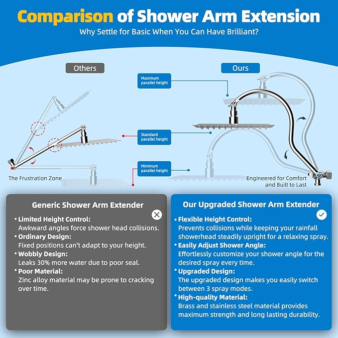 Hibbent All Metal cUPC Certified Shower Head, 10'' High Pressure Rainfall Shower Head, Showerhead Combo, Handheld Shower Wand, 12'' Adjustable Extension Arm, 4-Spray, 71'' Hose, Shower Holder, Chrome
