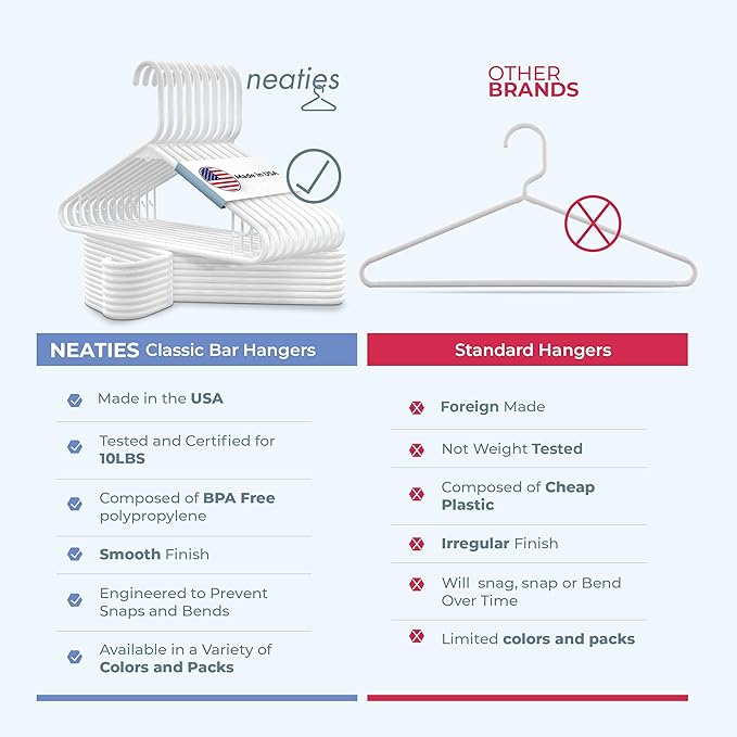 Neaties Plastic Hangers 30 Pack – Made in The USA – 6lb Capacity Standard Clothes Hangers with Strap Hooks for Dresses, Lingerie, Shirts, Pants, and Jackets – Blue