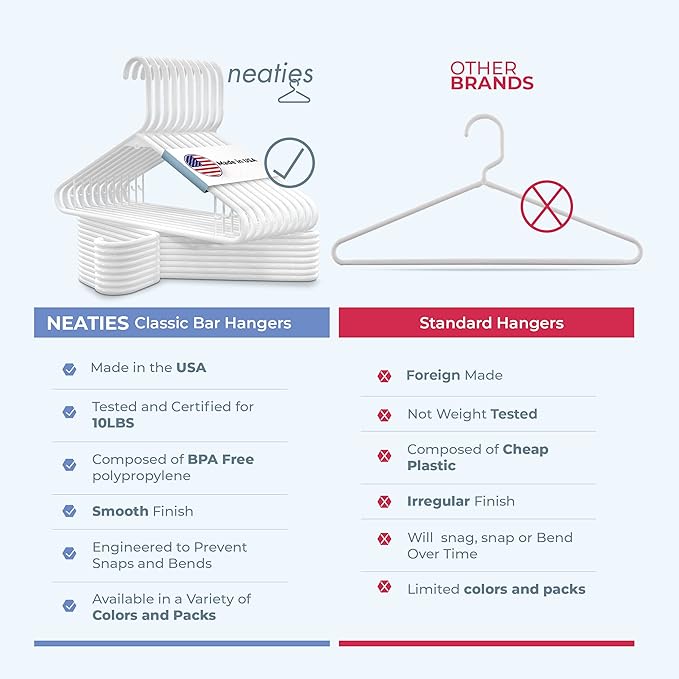 Neaties Plastic Hangers 50 Pack (60 Count) – Made in The USA – 6lb Capacity Standard Clothes Hangers with Strap Hooks for Dresses, Lingerie, Shirts, Pants, and Jackets – White & Blue