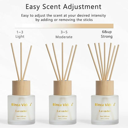 Reed Diffuser Set, Binca Vidou Lavender & White Jasmine Natural Scent Oil Diffusers with Sticks for Home Office Bathroom Aromatherapy Decor 1.69oz x 2