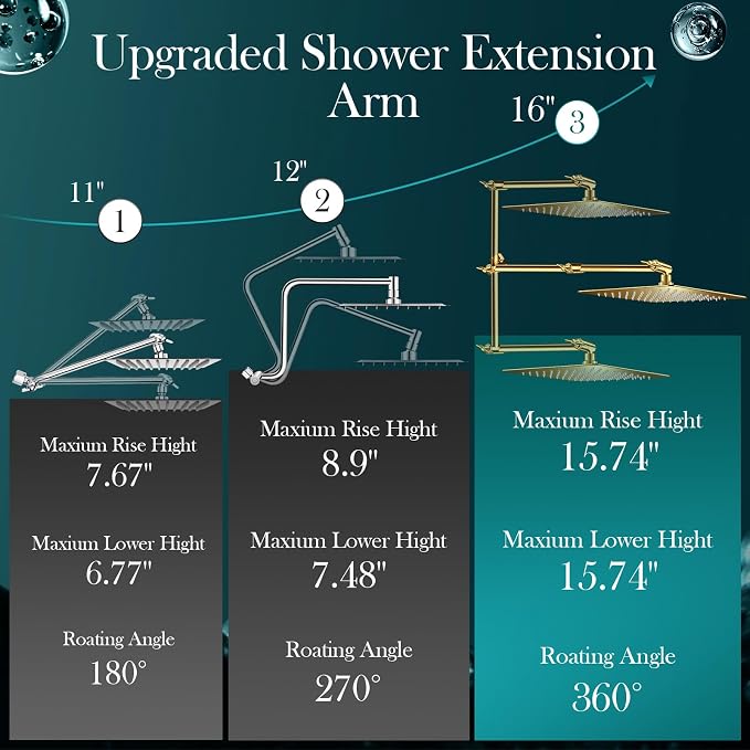 12'' Gold Rain Shower Head, High Pressure Rainfall Shower Head with 16 inch Adjustable Extension Arm，Flexible Adjust Height and Angle, 5 Setting Spray Handheld Shower Head, Anti-leak
