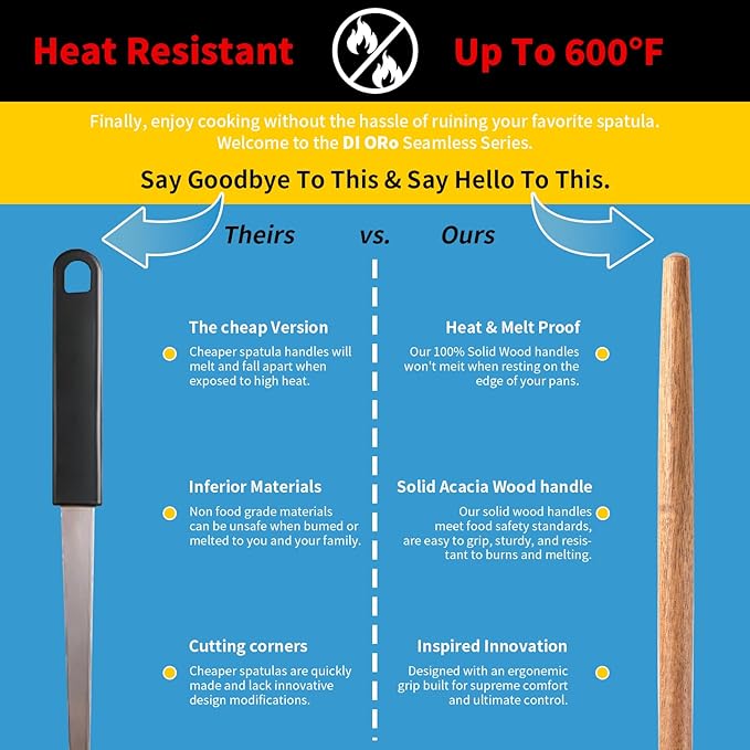 Silicone Spatula 2pcs Good Grips Silicone Spatula Food Grade Rubber Spatulas Acacia Solid Strong Handle Heat Resistant Up to 600°F for Nonstick Cookware, Cooking Spoons