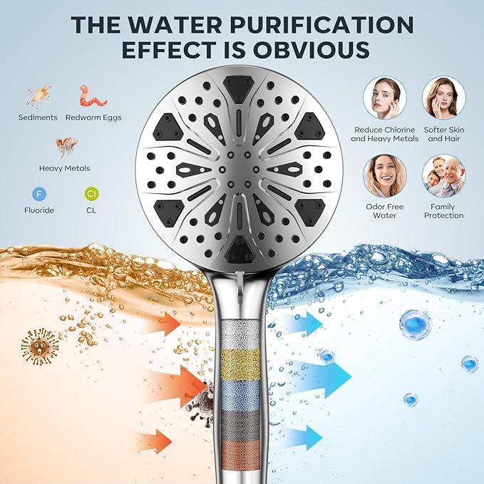 Shower Head with filtered Handheld High Pressure daul Shower Heads with Handheld Spray Combo and 10 Sprays Handheld Shower Head Detachable Shower head Built-in Magnetic Docking and Power Jets Chrome