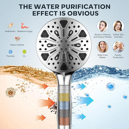 Shower Head with filtered Handheld High Pressure daul Shower Heads with Handheld Spray Combo and 10 Sprays Handheld Shower Head Detachable Shower head Built-in Magnetic Docking and Power Jets Chrome