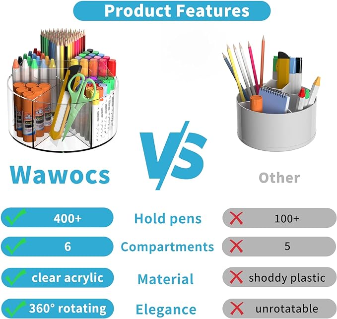 Rotating Markers Organizer for Kids, Acrylic Lazy Susan Organizers for Desks, 360 Degree Spinning Pencil Holders Pen Holders, Clear Arts and Crafts Organizer Storage, Art Supply Storage 6 Compartments