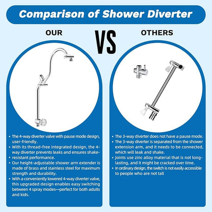 Hibbent cUPC Certified 13'' Shower Head Combo, High Pressure 5 Spray White Rainfall Showerhead, 10 Spray Handheld, All Metal Easy Reach 4-way Diverter Arm with Pause Mode, 71'' Hose and Holder, Chrome