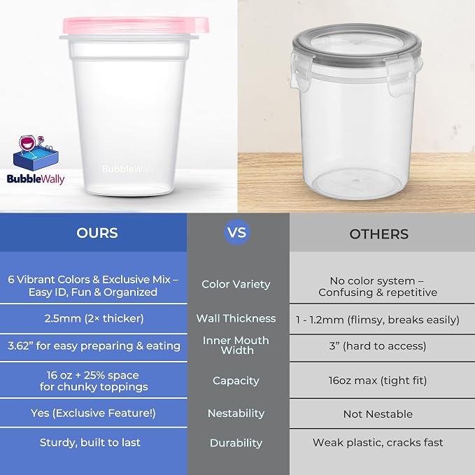BubbleWally JoyPlus Overnight Oats Containers with Lids Plastic (Mix) - Meal Prep Containers Reusable for Food Storage – 16oz Jars for Breakfast, Snacks, and Lunch