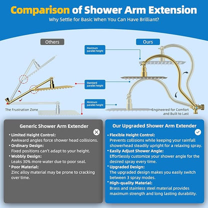 Hibbent All Metal cUPC Certified Shower Head, 10'' High Pressure Rainfall Shower Head Combo, Handheld Shower Wand, 12'' Adjustable Extension Arm, 4-Spray, 71'' Hose, Shower Holder, Brushed Gold