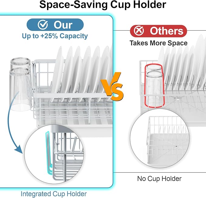 GSlife Expandable Dish Drying Rack - Countertop Drainer, 12-20.5", White | Compact Extendable Design, Swivel Drain Spout, Cup and Utensil Holder, for Small Kitchen, RV, Countertop Dish Drainer Tray