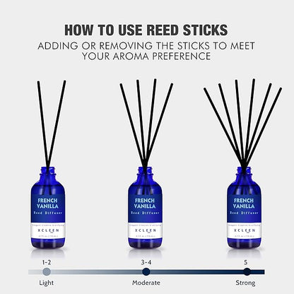Reed Diffuser Set with Sticks 3.7 Oz, Vanilla, Coconut & Milk Scented Fragrance Oil Diffuser for Home Bedroom & Kitchen, Long-Lasting Room Air Freshener, Mind & Body Aromatherapy, Gift Idea