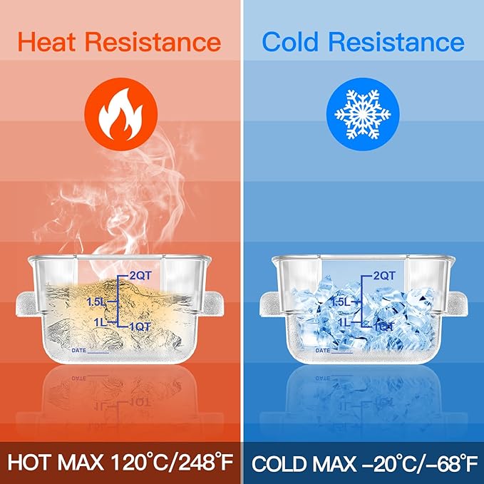 4 pcs 2qt Food Storage Containers with Lid, Square Clear Commercial Food Storage Containers with Handle and Scale for Food Storage in Home Kitchen & Dining (Blue)