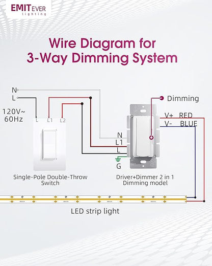 Dimmer Light Switch & 24V 96W Dimmable LED Driver 2 in 1, UL Listed Single-Pole or 3-Way Slide Dimmer Switches for Led Strip Lights,120VAC to 24VDC Power Supply for Low Voltage Project, Glossy White