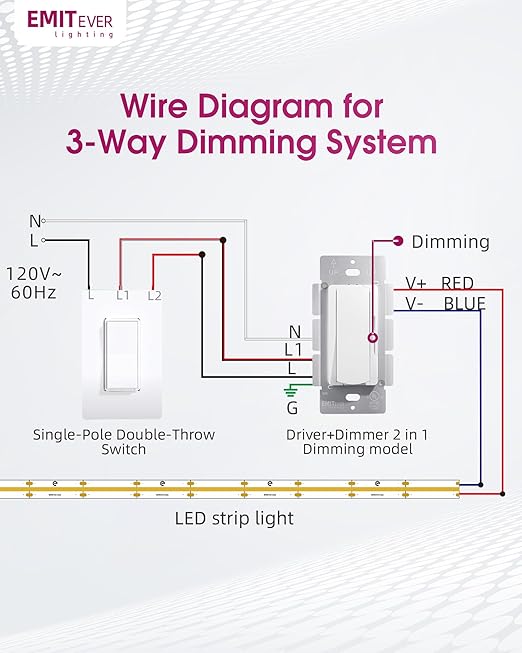 Dimmer Light Switch & 12V 60W Dimmable LED Driver 2 in 1, UL Listed Single-Pole or 3-Way Slide Dimmer Switches for Led Strip Lights,120VAC to 12VDC Power Supply for Low Voltage Project, Glossy White