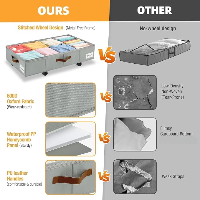 Under Bed Storage with Wheels,Underbed Storage with Sturdy Sidewalls/Bottom, Clear Cover, Label and PU Handle, Rolling Under Bed Drawers for Clothes, Shoes, 6.5 Inch Height,Grey, 4 Pack