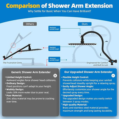 Hibbent All Metal cUPC Certified Shower Head, 10'' High Pressure Rainfall Showerhead Combo, Handheld Shower Wand, 12'' Adjustable Extension Arm, 4-Spray, 71'' Hose, Shower Holder, Oil Rubbed Bronze