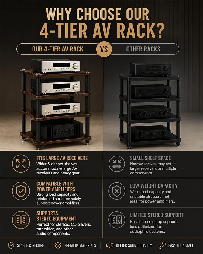 Heavy Duty Audio Component Rack, Large Storage Space AV Media Stand with Shock-Absorbing Foot pegs, Audio Rack Tower CD Player Stand for Home/Office/Audio Video/Theate (Black Walnut, 3rd)