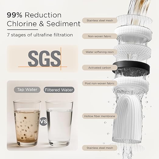 ANGEL UF60 Bathroom Sink Filter, 0.01μm Ultra Filtration for Skin Care & Hair Care, Water Filter for Sink Faucet, Reduces 99% Chlorine & Odors, Long-Lasting 350-Gallon Capacity, Softer Water
