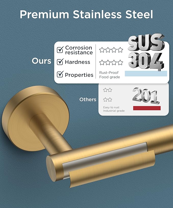 FORIOUS Toilet Paper Holder Wall Mount, Stainless Steel Rustproof Double Post Pivoting Tissue Roll Holder for Bathroom, Commercial Toilet Paper Dispenser, Brushed Gold