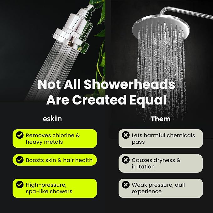 Eskiin Filtered Shower Head - Best Shower Head With Filters For Healthy Hair & Skin - High Pressure Water Softener For Hard Water - Reduce Dandruff, Protect Colored Hair, And Soothe Dry Skin (Black)