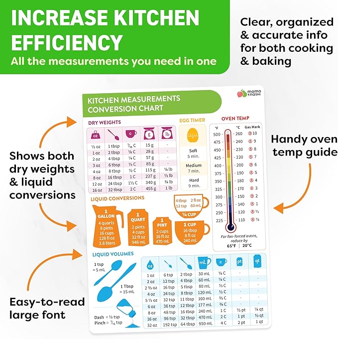 Momo & Nashi Kitchen Conversion Chart Magnet - Measurements Conversion Chart - Baking Supplies Baking Accessories Cooking Gadgets - Baking Kitchen Cooking Gifts for Women - Kitchen Gadgets