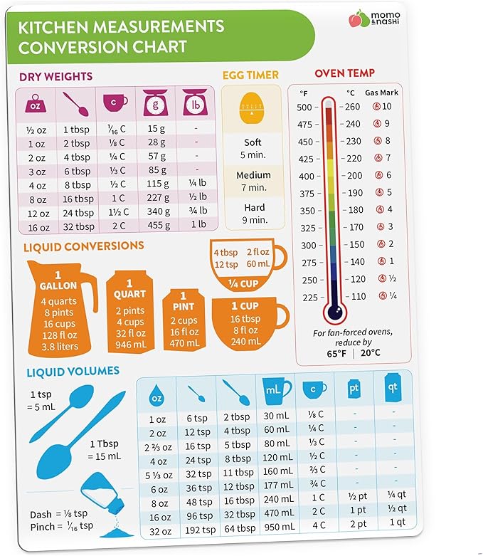 Momo & Nashi Kitchen Conversion Chart Magnet - Measurements Conversion Chart - Baking Supplies Baking Accessories Cooking Gadgets - Baking Kitchen Cooking Gifts for Women - Kitchen Gadgets