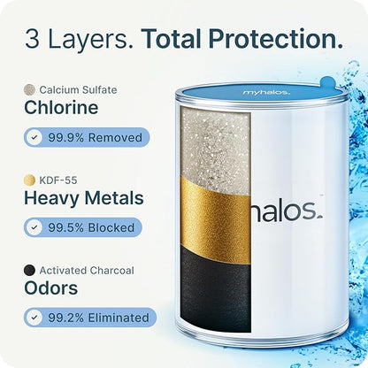MyHalos® Filtered Shower Head for Hard Water Filter - High Pressure, Removes Chlorine - Shower Head Filter for Hard Water Softener Showerhead, Easy Install, For Hair & Skin, Filtering (Black)