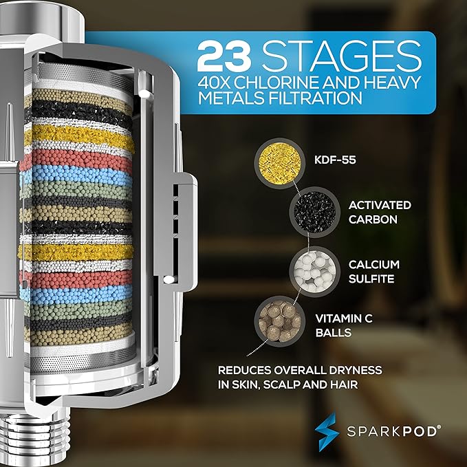SparkPod 23-Stage Filtered Shower Head, 6" Square, Polished Chrome | Filtered Shower Head for Hard Water Filter, High Pressure, Reduces Chlorine, Heavy Metals, For Dry Skin & Hair