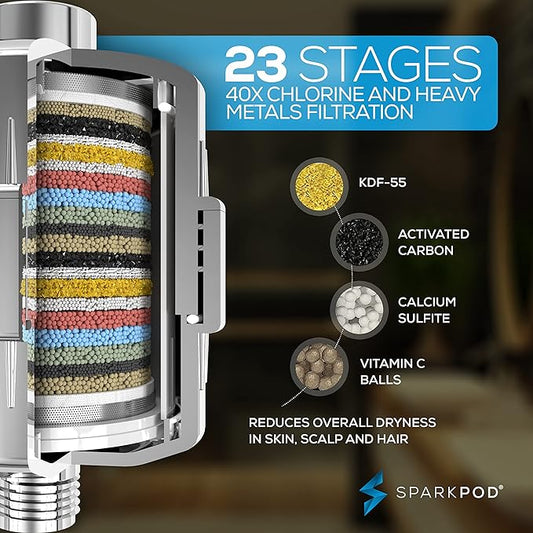 SparkPod 23-Stage Filtered Shower Head, 6" Square, Polished Chrome | Filtered Shower Head for Hard Water Filter, High Pressure, Reduces Chlorine, Heavy Metals, For Dry Skin & Hair