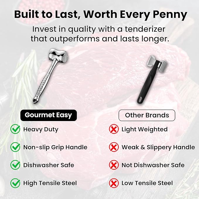 Stainless Steel Meat Tenderizer Tool, Premium Meat Mallet with Non-Slip Grip, Dual-Sided with Heart Shape Design for Tenderizing Steak, Poultry & Chicken Cutlet, Dishwasher Safe, Lifetime Replacement