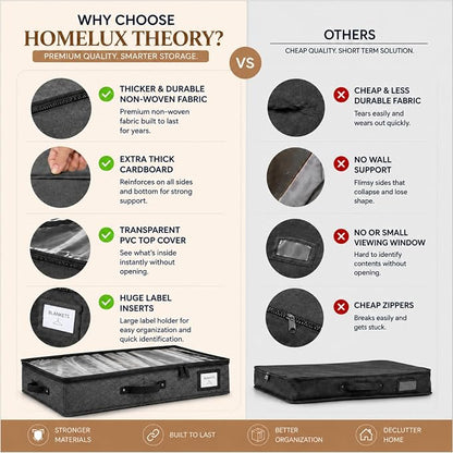 HOMELUX THEORY 2pc Under Bed Storage Containers, Bedroom Under the Bed Drawer Storage Organizer with Bins and Lids, Large Underbed Clothes Storage Box Ideal for Blanket, Fabric, & Shoes (Dark Gray)