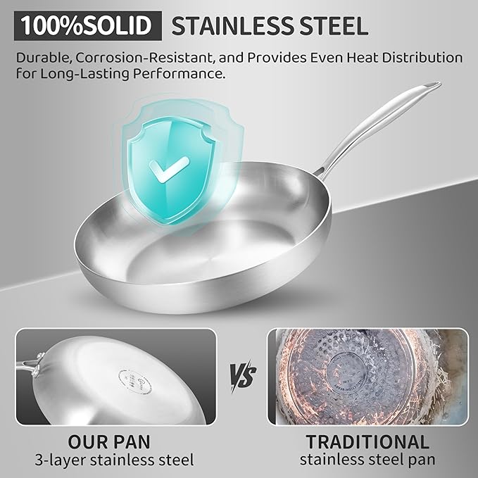 LOLYKITCH 10 Inch Tri-Ply Stainless Steel Frying Pan – Professional Skillet Fast & Even Heating, Induction & Oven Safe Cookware for Modern Home Kitchens, Detachable Handle