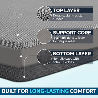 ComfiLife Anti Fatigue Floor Mat – 3/4 Inch Thick Kitchen Mats for Floor, Standing Desk Mat, Kitchen Rug – Comfort at Home, Office – Durable – Stain Resistant – Non-Slip Bottom (20" x 39", Gray)