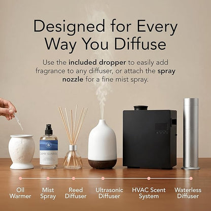 Aroma Country Capri Sunrise Diffuser Oil - Volcano Inspired- Luxury Essential Oils for Diffuser Refill & Air Freshener Room Spray, Long-Lasting, Natural Home Fragrance for Scent Machines (24 Fl oz)