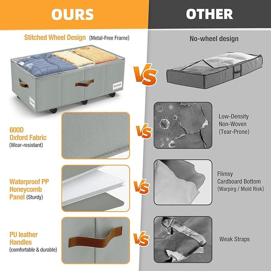 Under Bed Storage with Wheels,Underbed Storage with Sturdy Sidewalls/Bottom, Clear Cover, Label and PU Handle, Rolling Under Bed Drawers for Clothes, Shoes, 11 Inch Height,Grey, 2 Pack