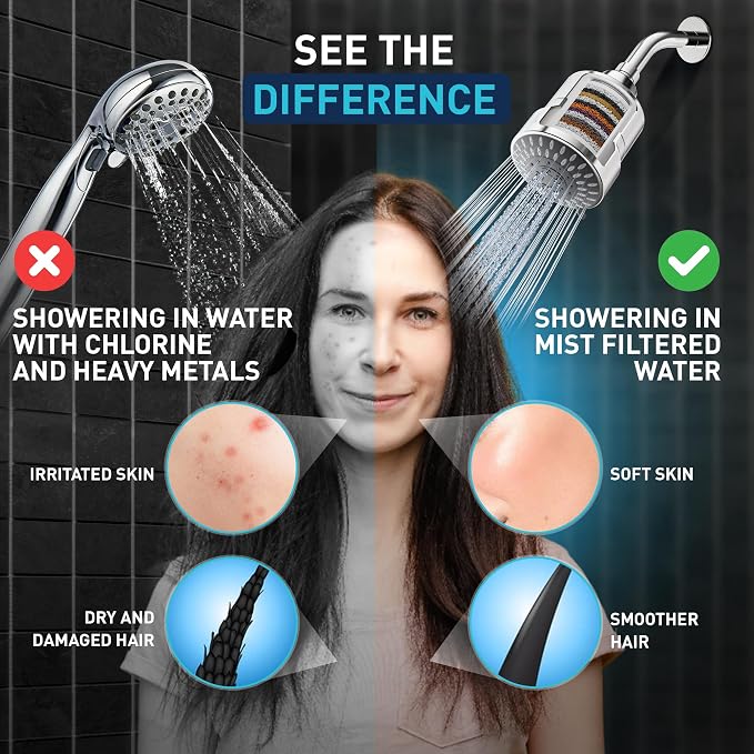Mist Shower Filter Head for Hard Water Improves Skin, Hair, and Nails - 5 Modes High Output Filtered Shower Head with Filter Softens Water and Removes Chlorine and Heavy Metals, Matte Black