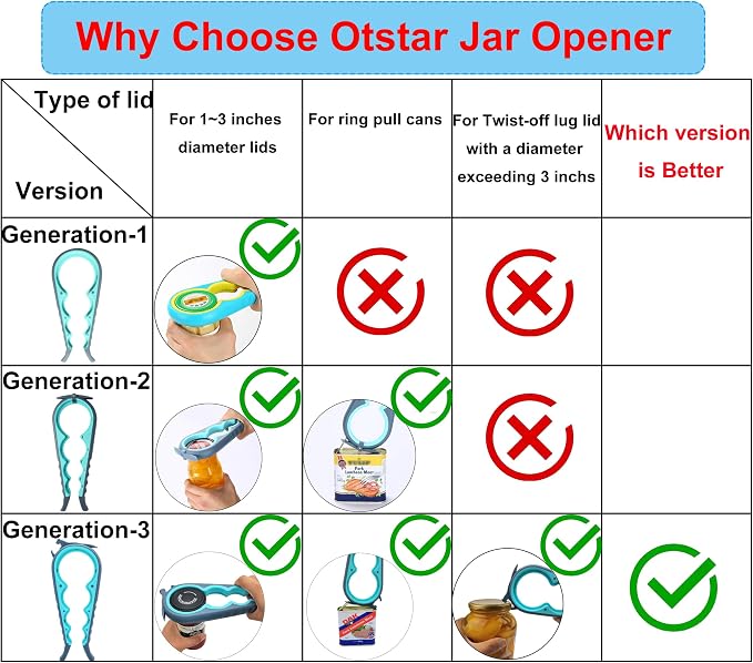 Otstar Jar Openers for Weak Hands, 5 in 1 Bottle Opener for Seniors with Arthritis - Multifunctional Lid Remover Set, Includes Non-slip Rubber Jar Gripper Pad, Wine Opener (Blue and Grey)