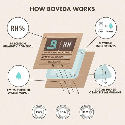 Boveda 72% Two-Way Humidity Control Pack for Storing Up to 25 Items – Single – for Wood Containers – Moisture Absorber – Humidifier Pack – Individually Wrapped Hydration Packet