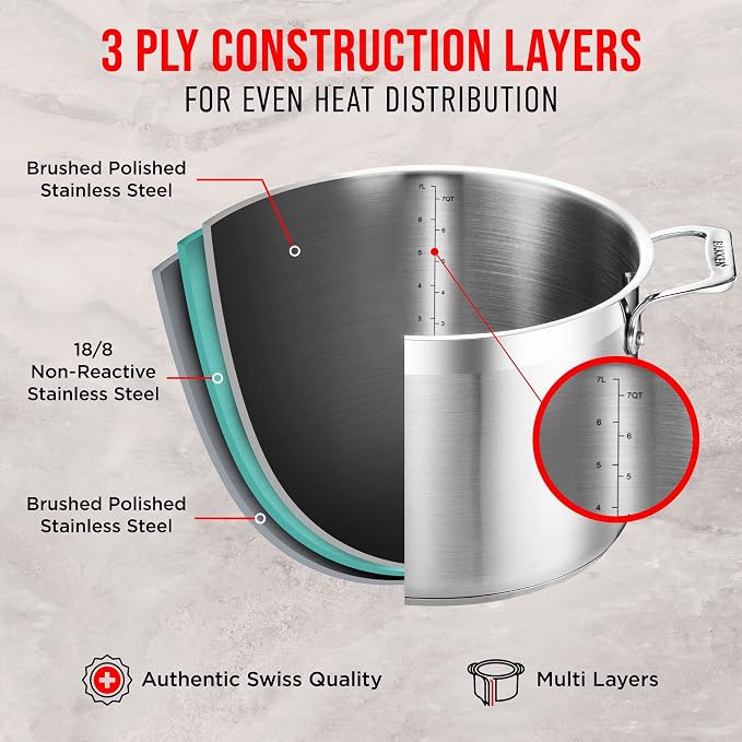 Stainless Steel Stockpot with Lid 24 Quart, Durable 18/8 Stainless Steel, Impact-Bonded Base for Even Heating, Riveted Handles, Oven & All Stove Compatible, Safe Up To 500°F (260°C)