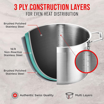 Stainless Steel Stockpot with Lid 24 Quart, Durable 18/8 Stainless Steel, Impact-Bonded Base for Even Heating, Riveted Handles, Oven & All Stove Compatible, Safe Up To 500°F (260°C)