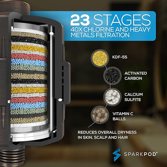 SparkPod 23-Stage Filtered Shower Head, 6" Square, Oil-Rubbed Bronze | Filtered Shower Head for Hard Water Filter, High Pressure, Reduces Chlorine, Heavy Metals, For Dry Skin & Hair