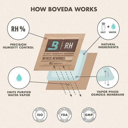 Boveda 69% Two-Way Humidity Control Pack for Storing Up to 25 Items – Size 60 – Single – Plastic & Wood Humidifier Boxes & Zip Lock Bags – Moisture Absorber – Humidifier Pack – Individually Wrapped