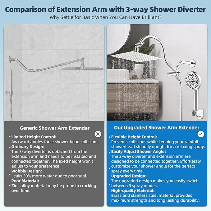 Hibbent All Metal CUPC Certified Shower Head, 8'' High Pressure Rainfall Shower Head, Handheld Showerhead Combo, 12'' Adjustable Extension Arm, 10 Sprays, 71'' Shower Hose, Showerhead Holder, Chrome