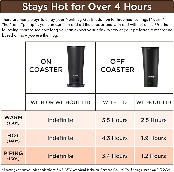 Nextmug Go - Temperature-Controlled, Self-Heating Travel Mug (Graphite - 16 oz.)
