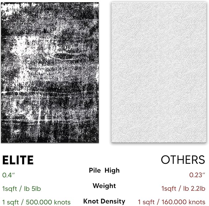 Keen Home Design Area Rugs - 48"x72" Non-Shedding, Thick Pile Abstract Rugs for Kitchen, Living Room, Bedroom, Dining Room, Entryway - Size: 4' x 6', Abstract Black