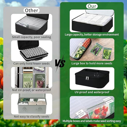 26 Slots Seed Storage Organizer Box, Oxford Cloth Seeds Insulated Bag with Label Stickers, Dual Zipper Seed Packet Container for Vegetable Flower Plants Garden, Holds 80-200 Envelopes
